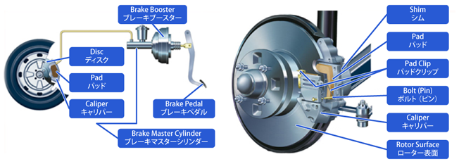 JNBK Brake Installation Tips