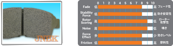 JNBK non steel disc brake pad specs